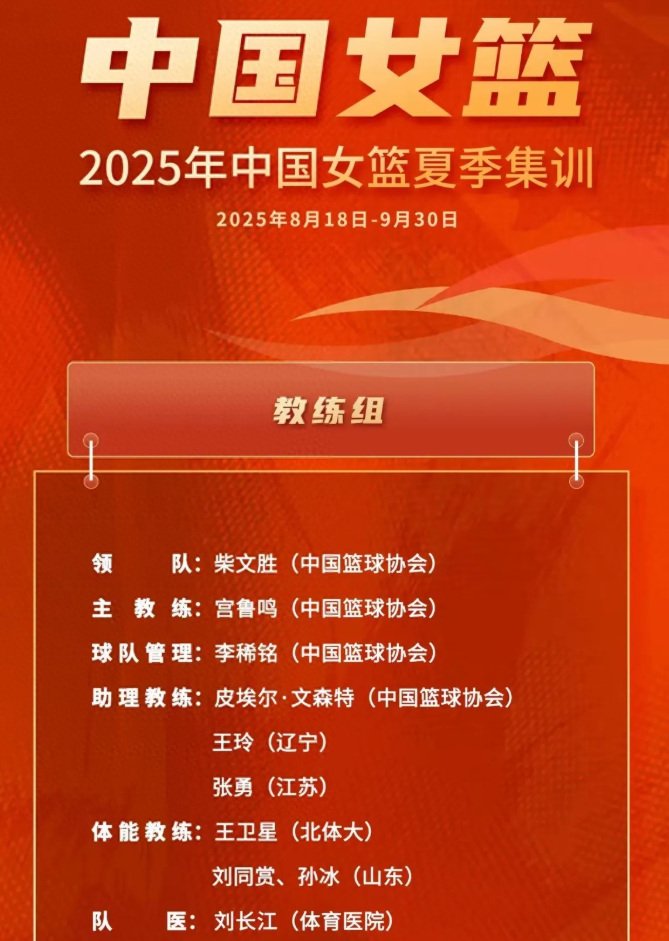括体能储备, 定于