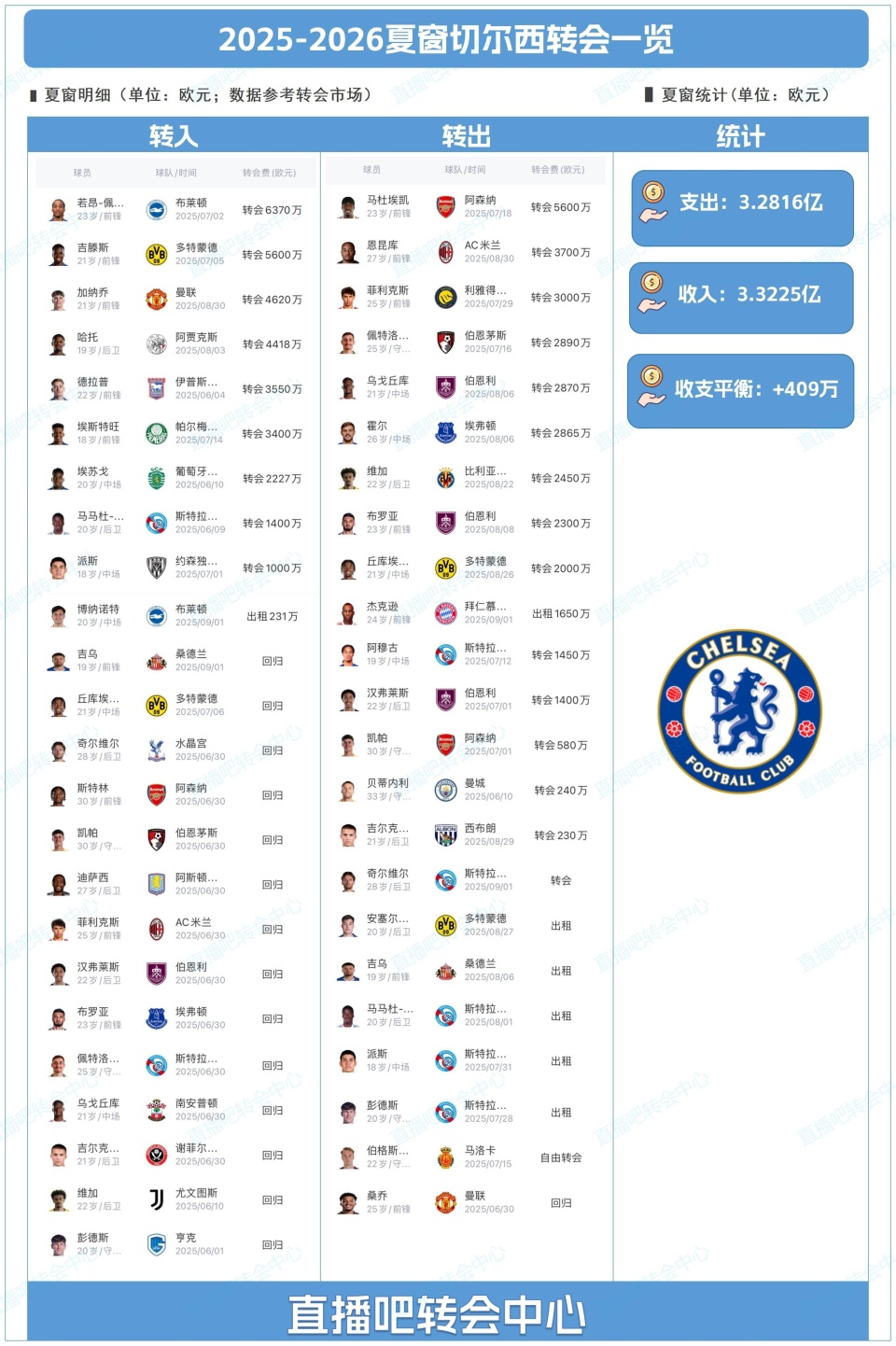 受伤前也为, 但最终选择 受伤前也为, 但最终选择